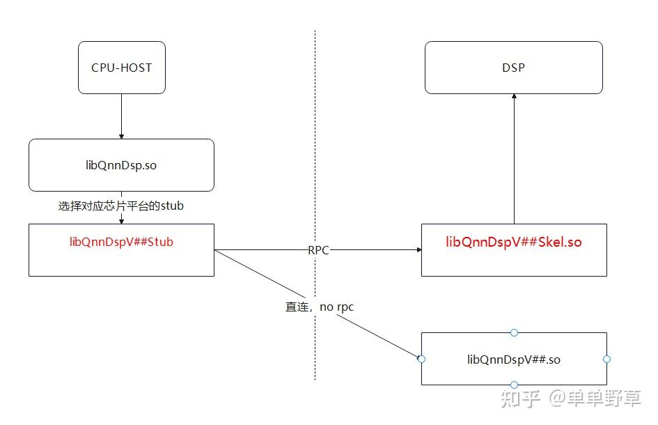 高通 CDSP & SNPE&QNN等（持续更新） - 知乎