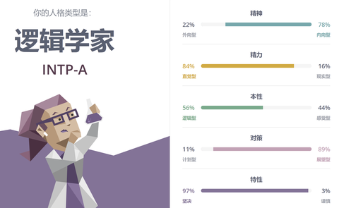 Intp 知乎