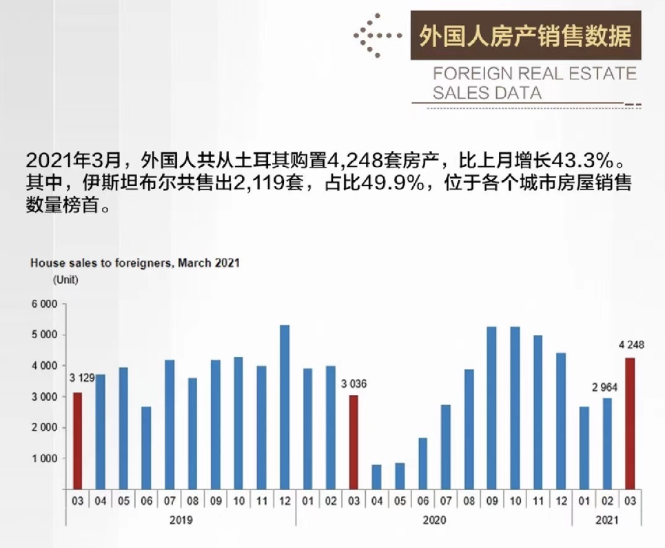 2020年各國投資移民獲批大數據出爐這個國家才是投資移民真王者