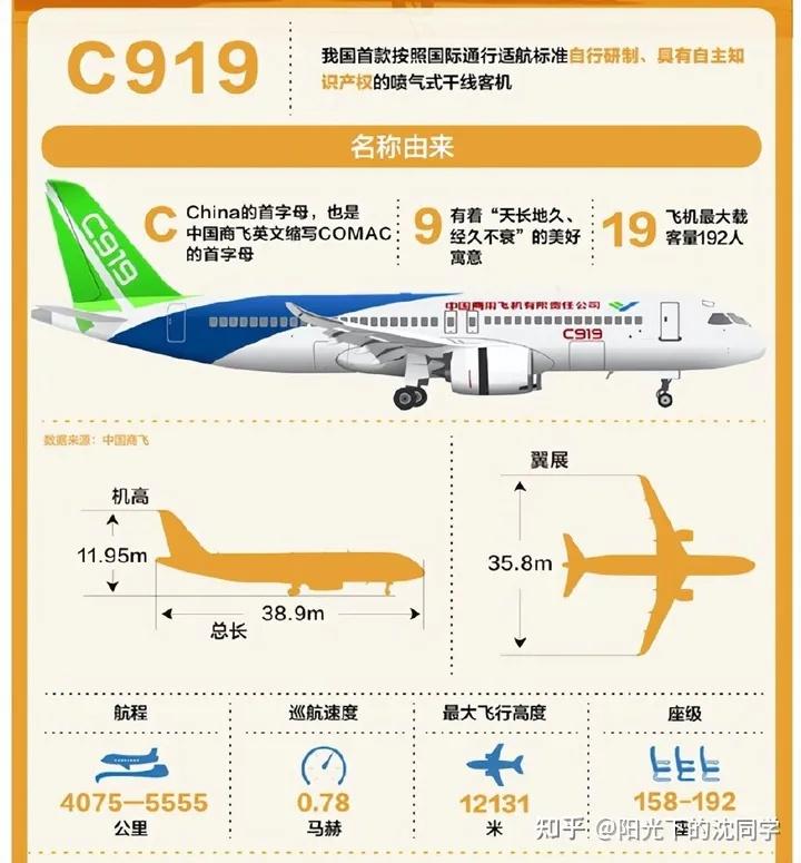 C919参数图片