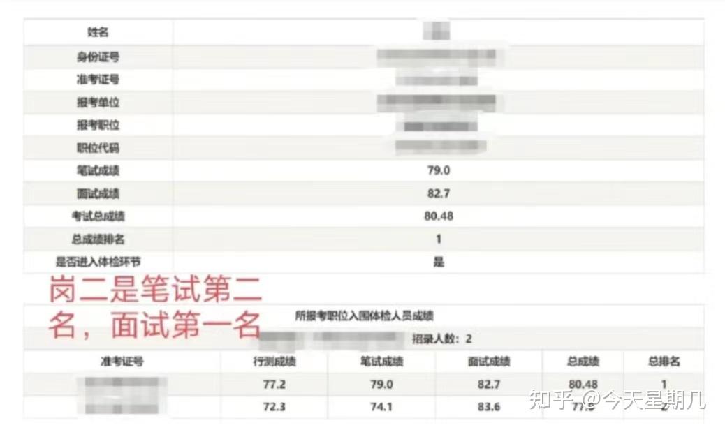 有没有能在2个月就上岸公务员的学习方法