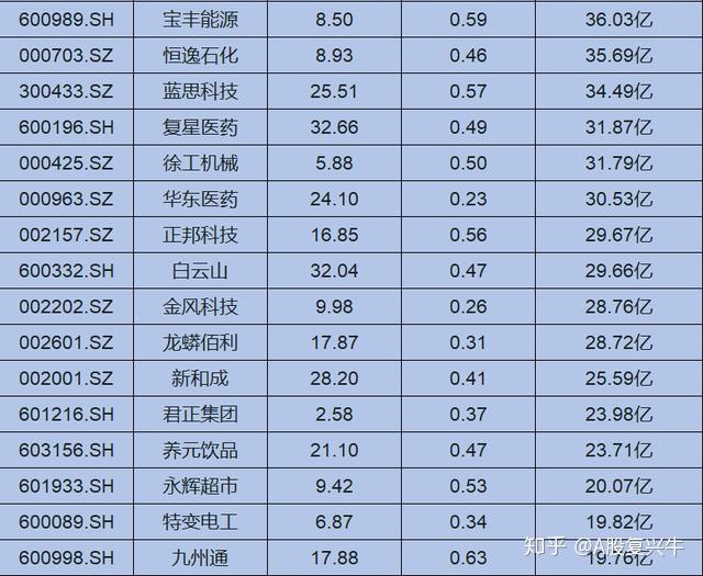 60支低估值藍籌股出爐黃金坑已出現節後留意補漲機會名單