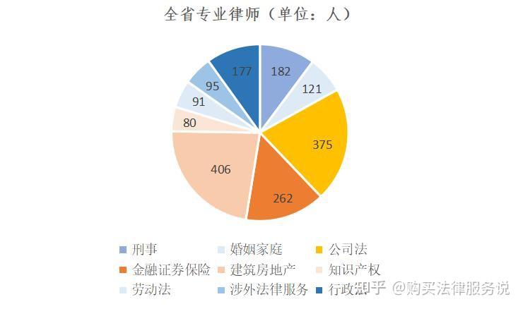 律師人均收入排名16四川律師人均創收254萬元2020