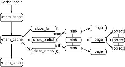 Linux что такое slab