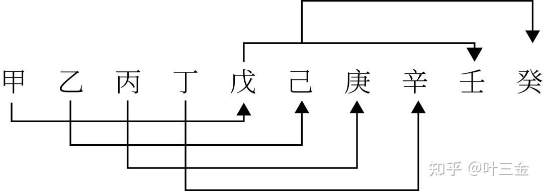 八字基础背诵记忆法全教程(一) - 知乎