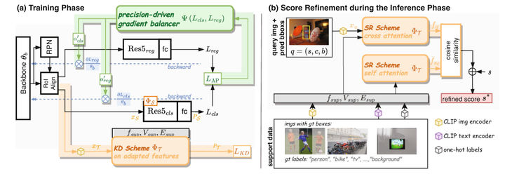 Adaptive Multi-task Learning for Few-Shot Object Detection - 知乎
