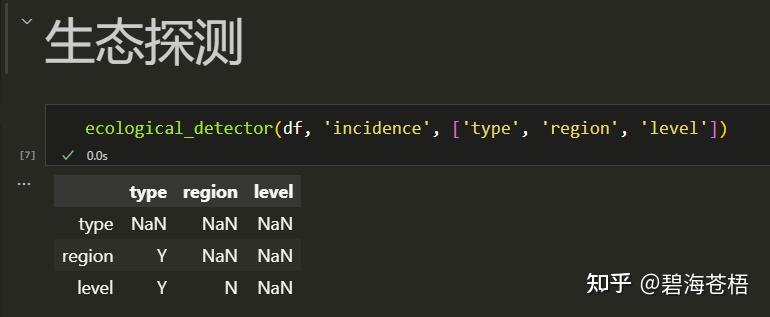 Python版GeoDetector更新 - 知乎