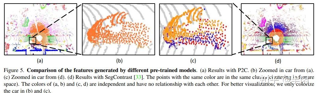 [点云自监督](STSSL) Spatiotemporal Self-supervised Learning for Point Clouds ...