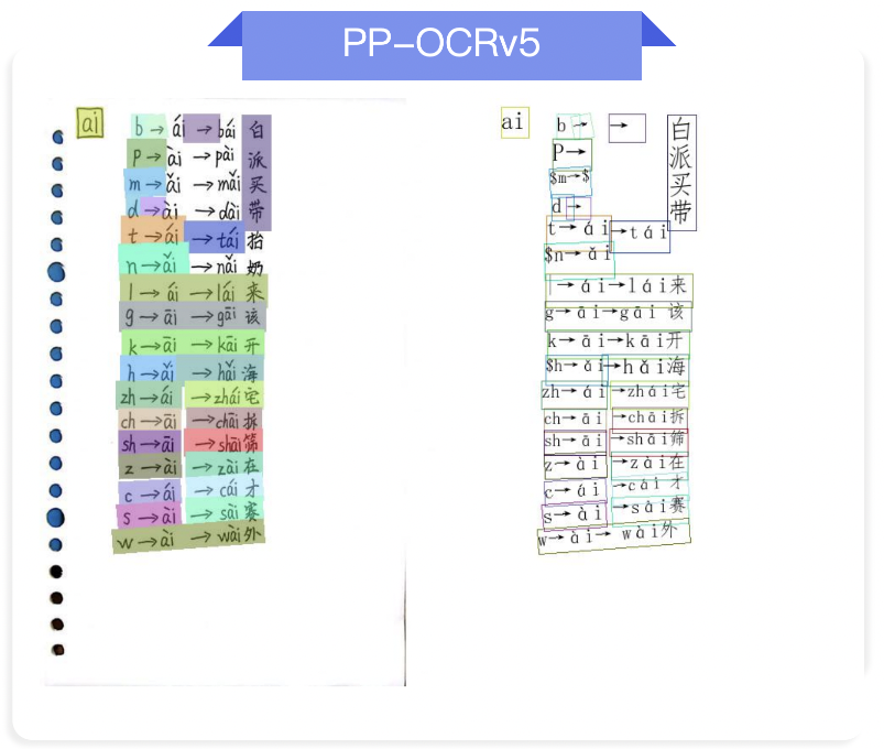 PP-OCRv6正式发布，精度全面跃升，本地浏览器单图预测轰出97ms - 知乎