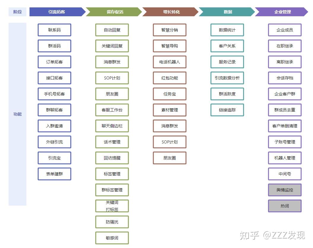 私域社群运营工具scrm