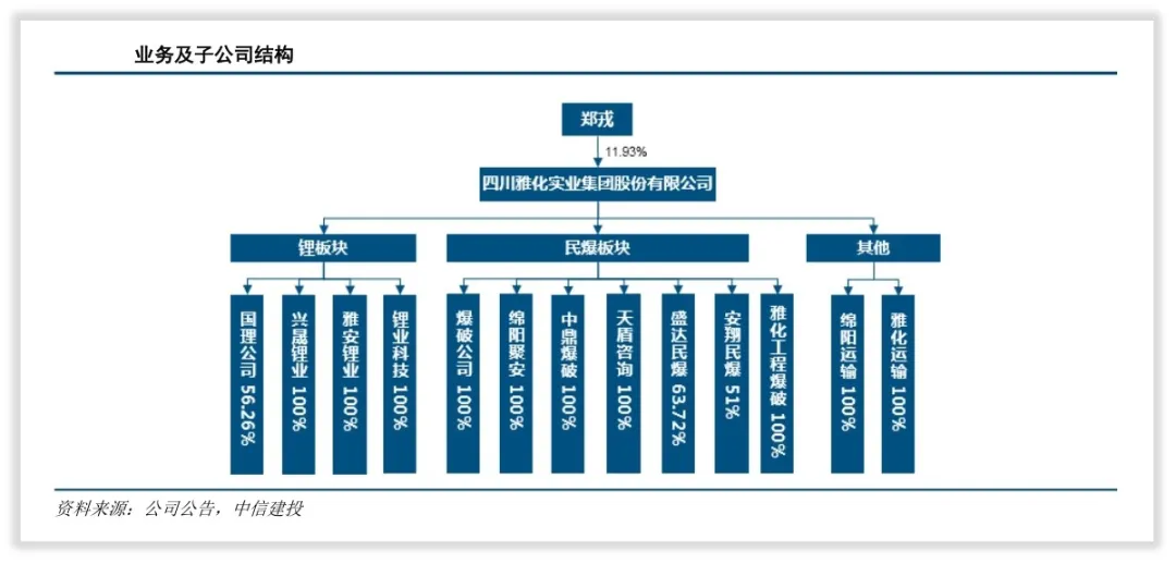 雅化集團是一傢什麼樣的公司? - 知乎