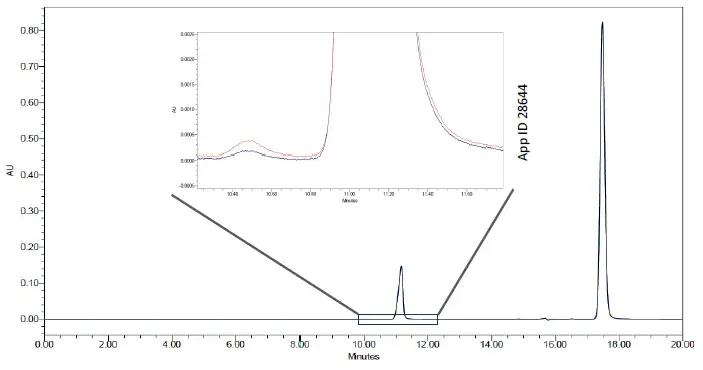 突破胰岛素类似物聚集分析瓶颈！Biozen dSEC-1色谱柱给出精准解决方案 - 知乎
