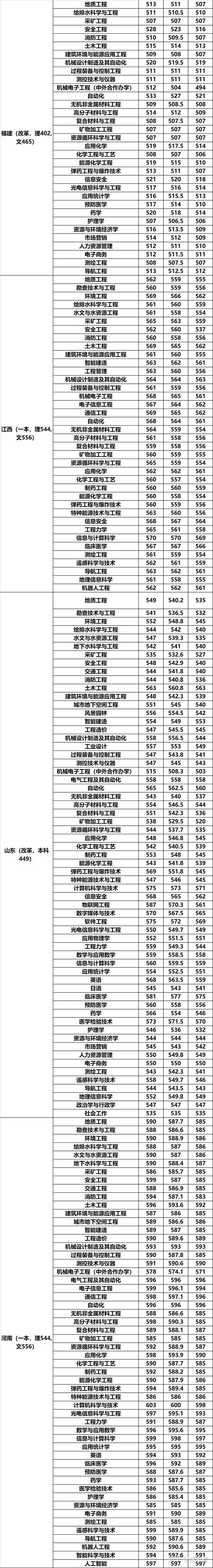 安徽二本公立学校排名_安徽二本公立大学排名_安徽公办院校二本排名)