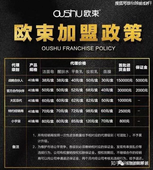 揭底投诉不止的"欧束",五级代理加豪车政策的魅力何在?