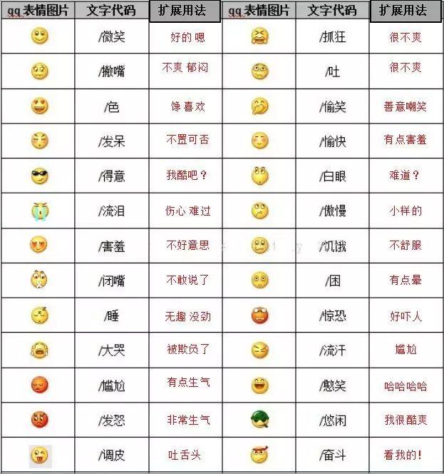 这个微信表情是啥意思?