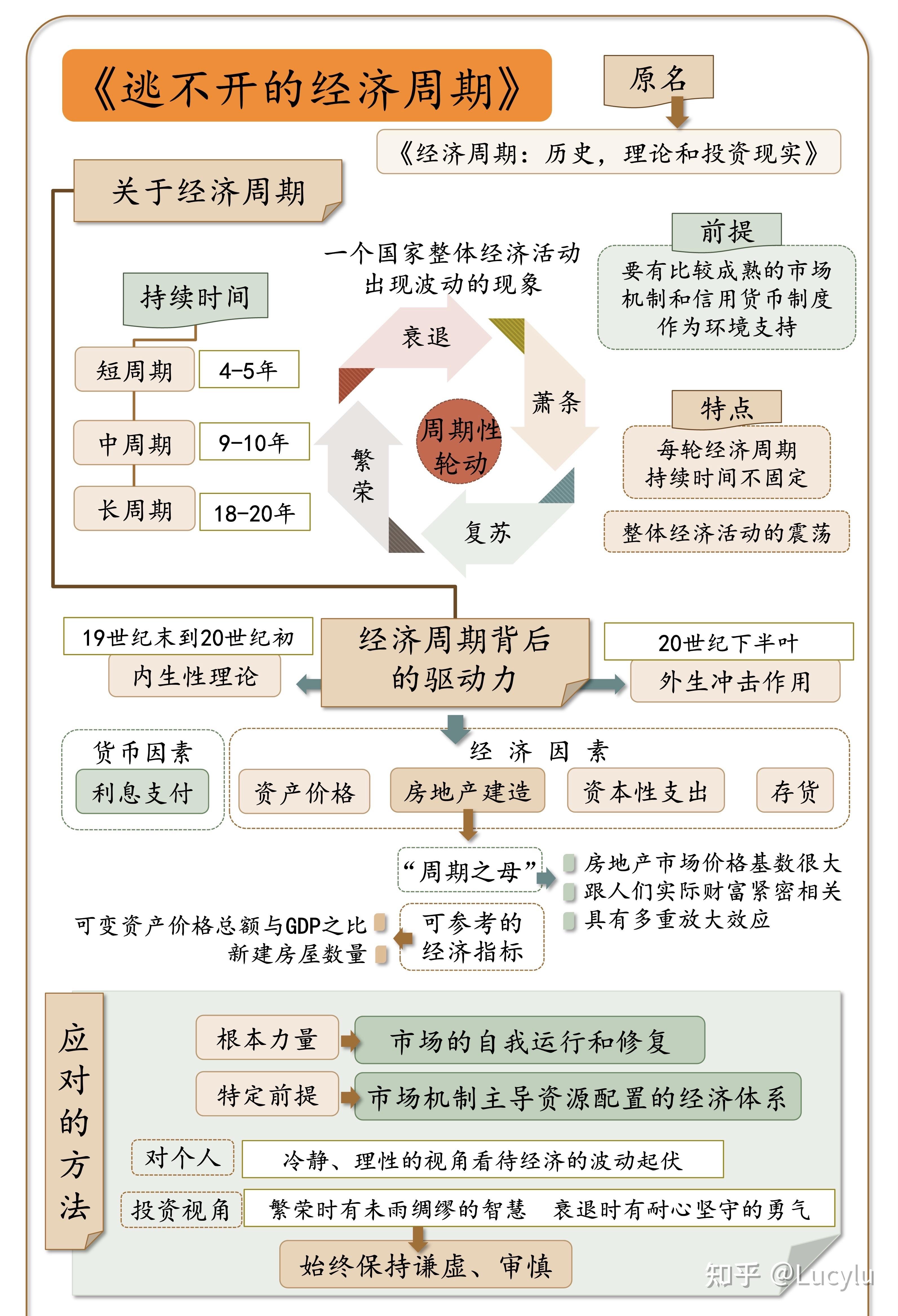 国民经济循环流程图图片