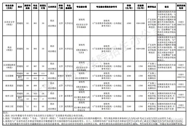 佛山科学技术学院本科_佛山科学技术学院几本_佛山科学技术学院院系分布