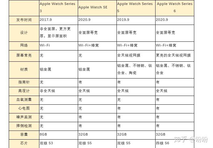 苹果手表值得买吗苹果手表哪款性价比高