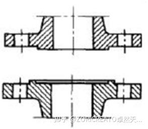 法兰密封面FF、RF、FM、M、T、G、RJ各代表什么意思?区别是什么? - 知乎