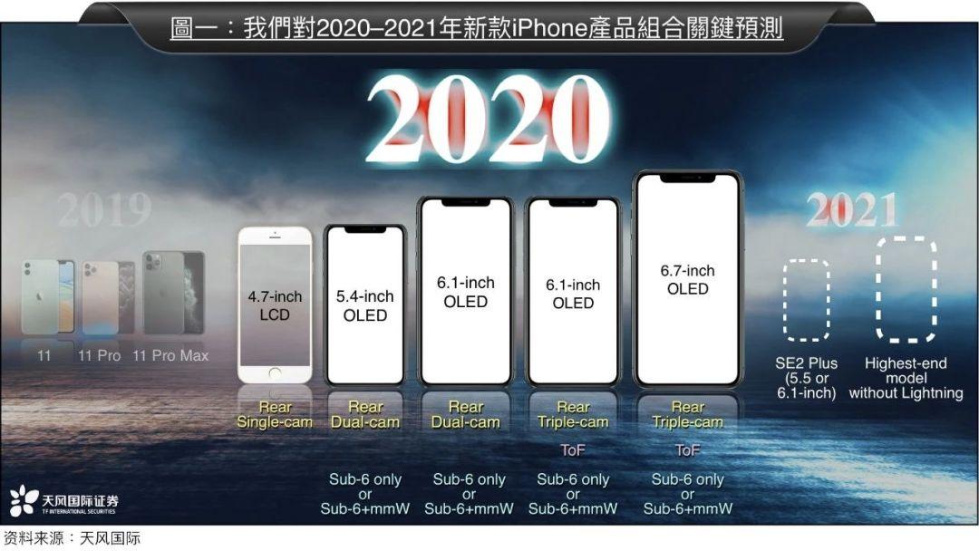 iphone 12相机设置 v2-f9c39d17dfcc0c50591dc4edae421ed8_r.jpg