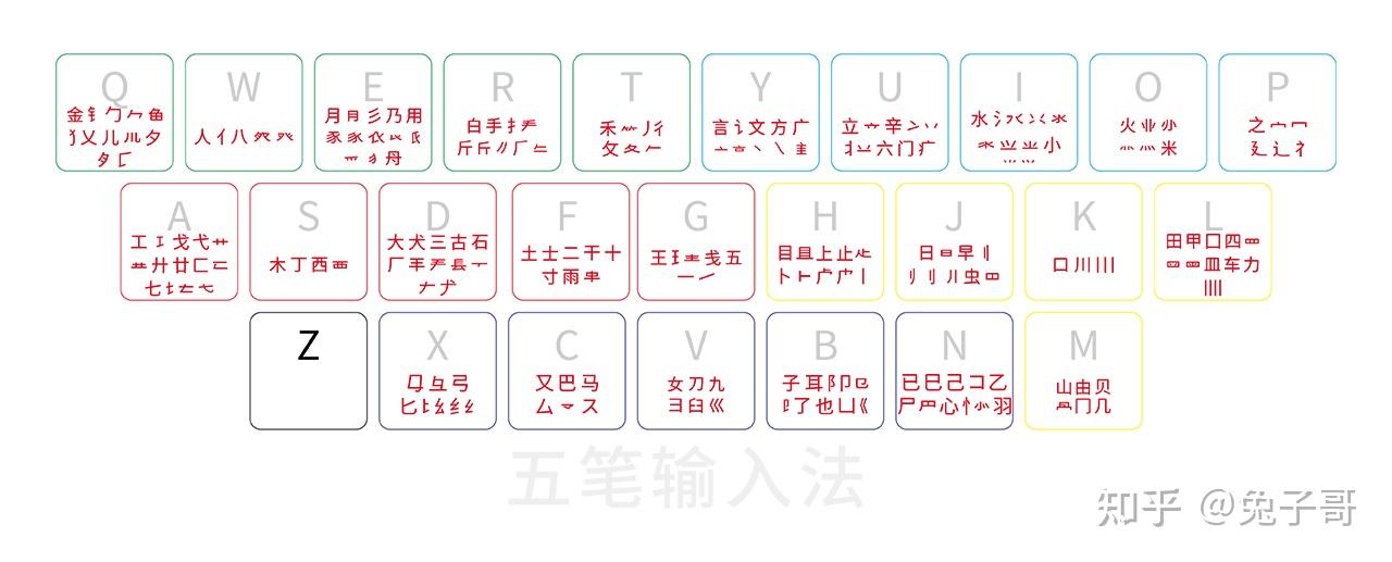 拆分原则、取字取码原则、识别码规则--五笔输入法 - 知乎