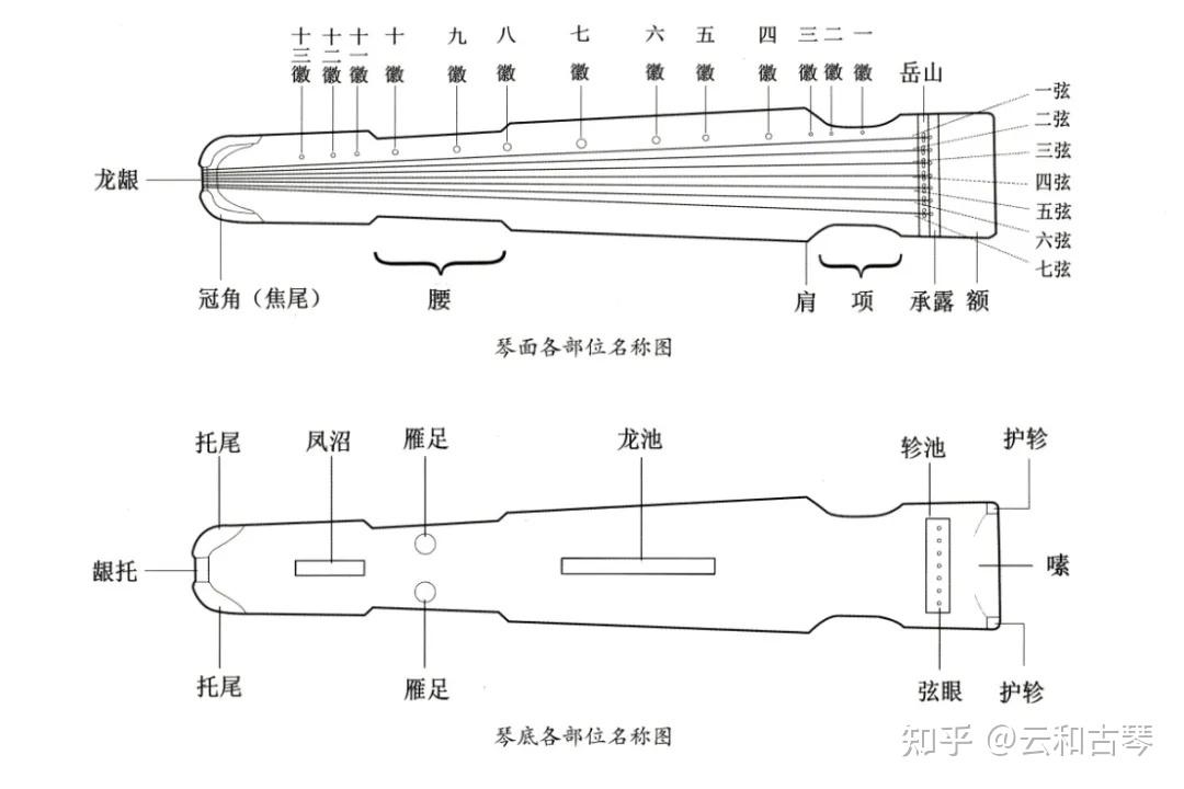学古琴前,初学者一定要了解的3件事 - 知乎