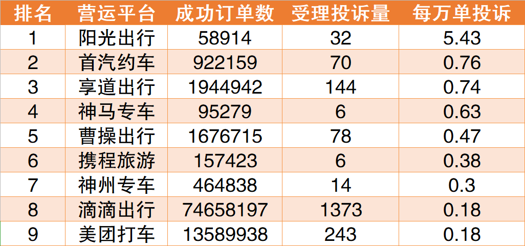 首汽约车流水可以提到银行卡吗 zhuanlan.zhihu.com
