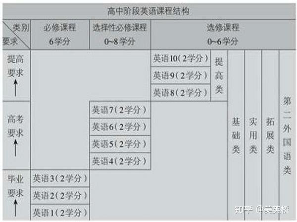 2021年深度介绍与分享2019人教版新版高中英语全套电子课本 全套教师用书电子版 教辅 心得 知乎