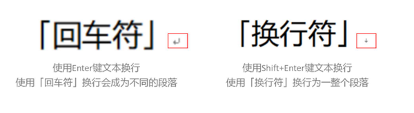 1.8 回车符和换行符有什么不同？ - 知乎
