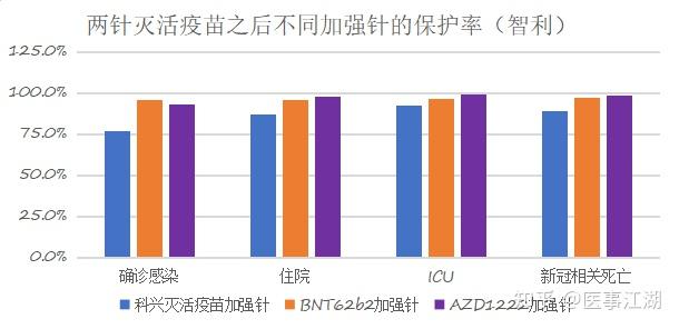 任何基於數據的評判,都會認為mrna不但有效,而且保護率很高