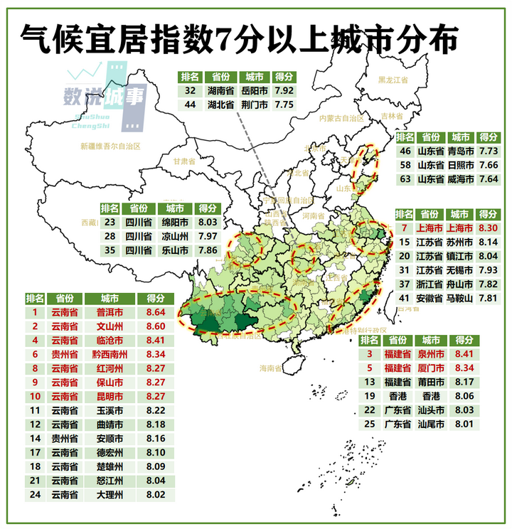 如果移居,我选宜居——全国宜居城市推荐 - 知乎