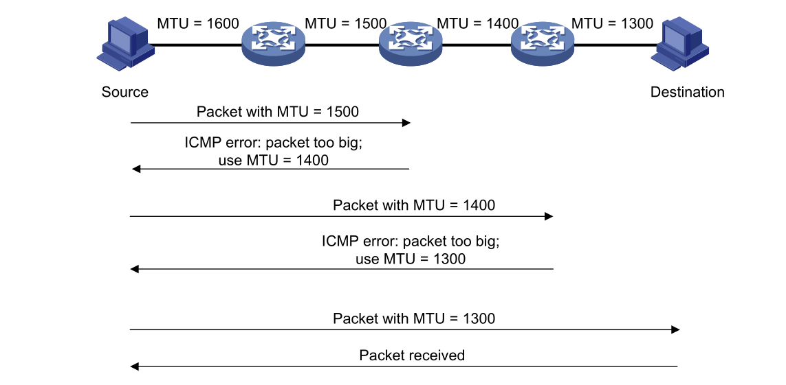 IPv6/ICMPv6/DHCPv6/SLAAC协议全解析【很详细】 - 知乎