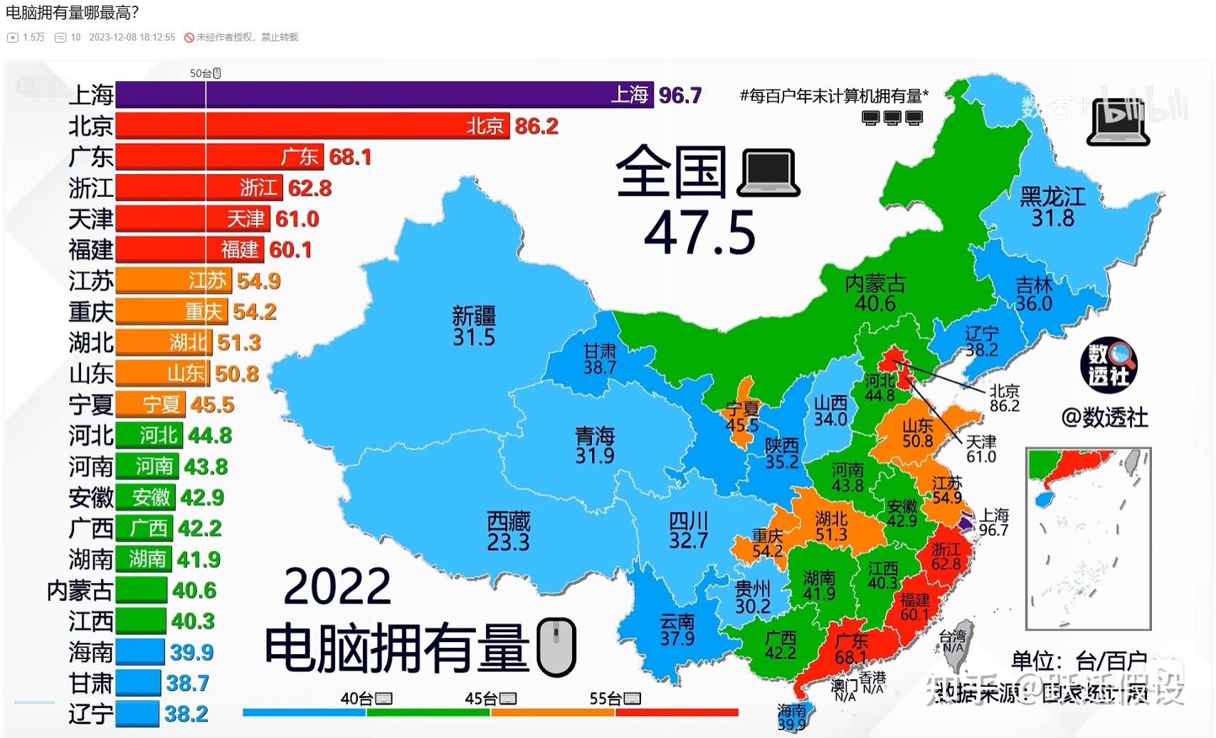 如何看待00后多数人对电脑基础知识的缺失?