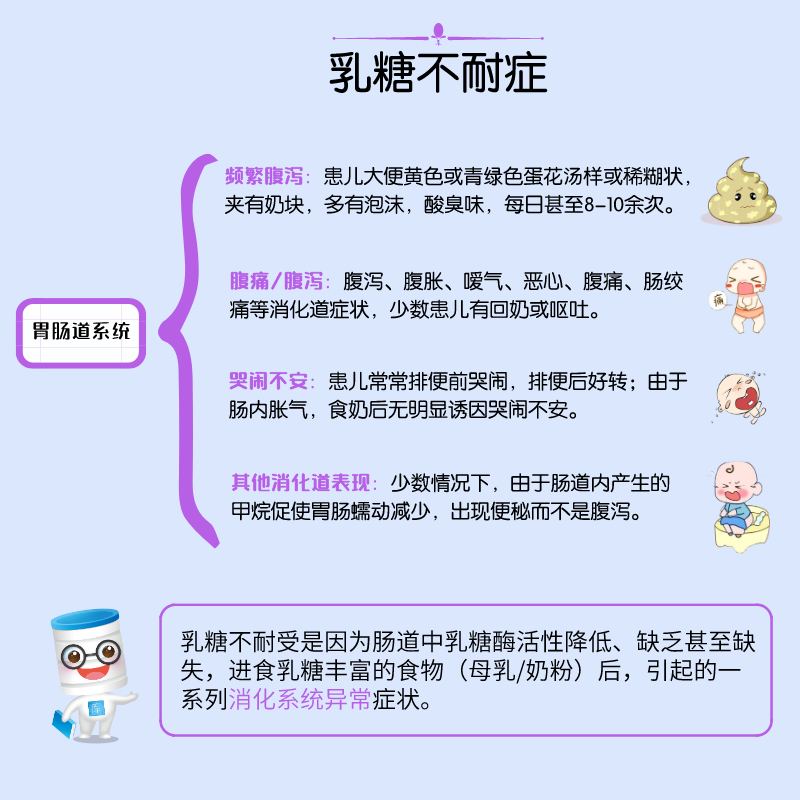 牛奶过敏和乳糖不耐受的具体表现是什么如何区分这两种情况以及应对