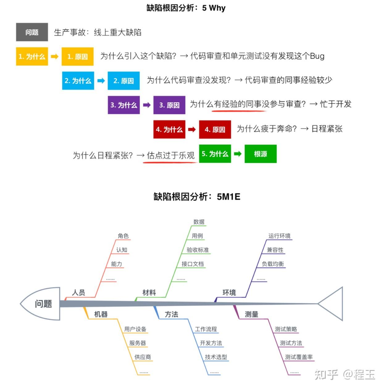 如何进行BUG 分析 - 知乎