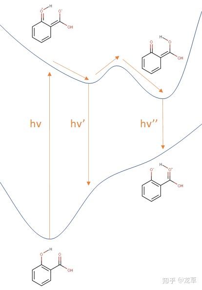 路易斯结构式只是为了让熟悉价键理论的人能比较快的理解,实际上并不