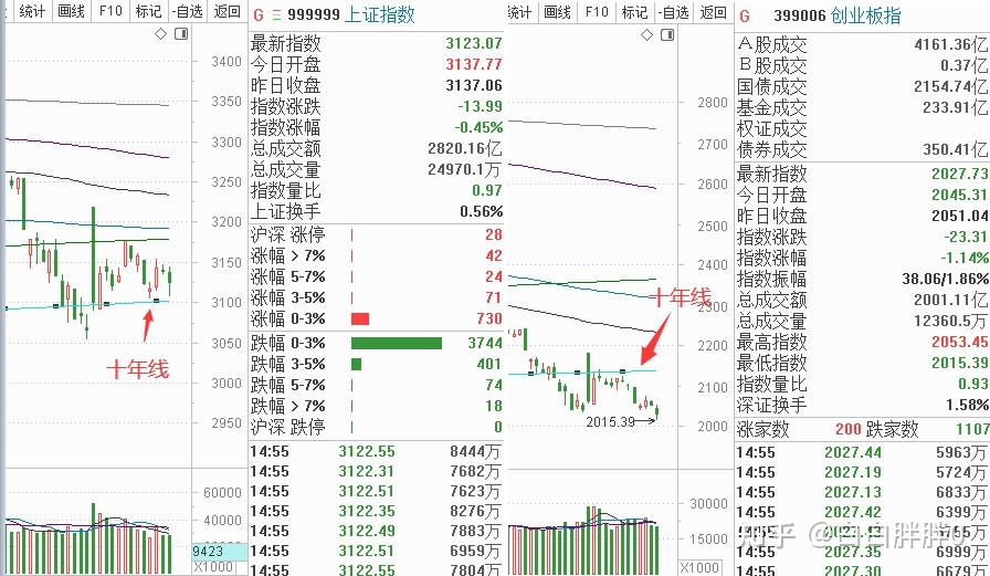 创业板股票大盘行情指数(创业板指数今日大盘股市行情)