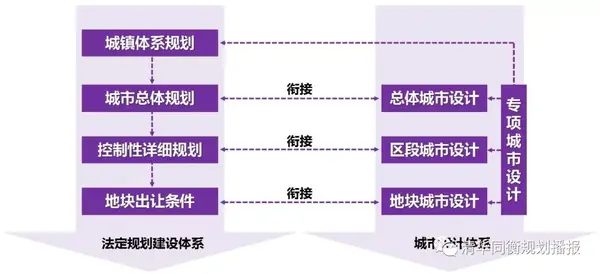 袁牧:回归公共政策的城市设计