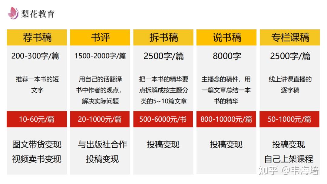 书评分享