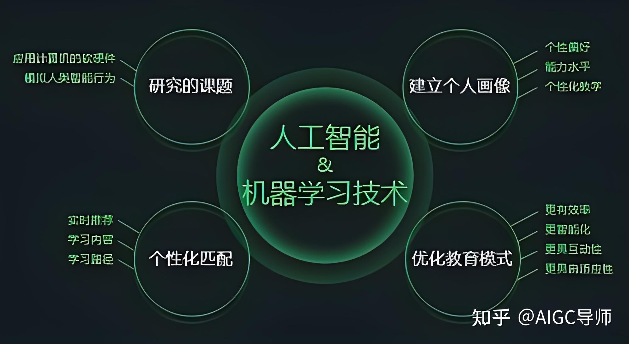 世界模型是啥？ - 知乎