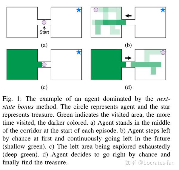 Rl exploration paper 1 