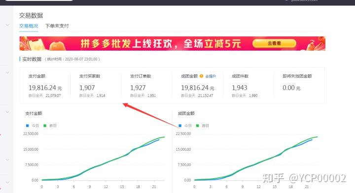 拼多多的关键词排名在哪里看 zhuanlan.zhihu.com