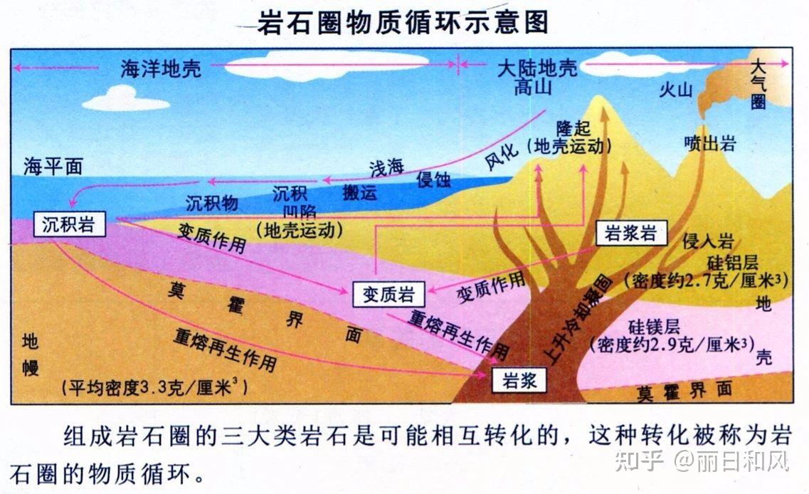 地形结构概念图片