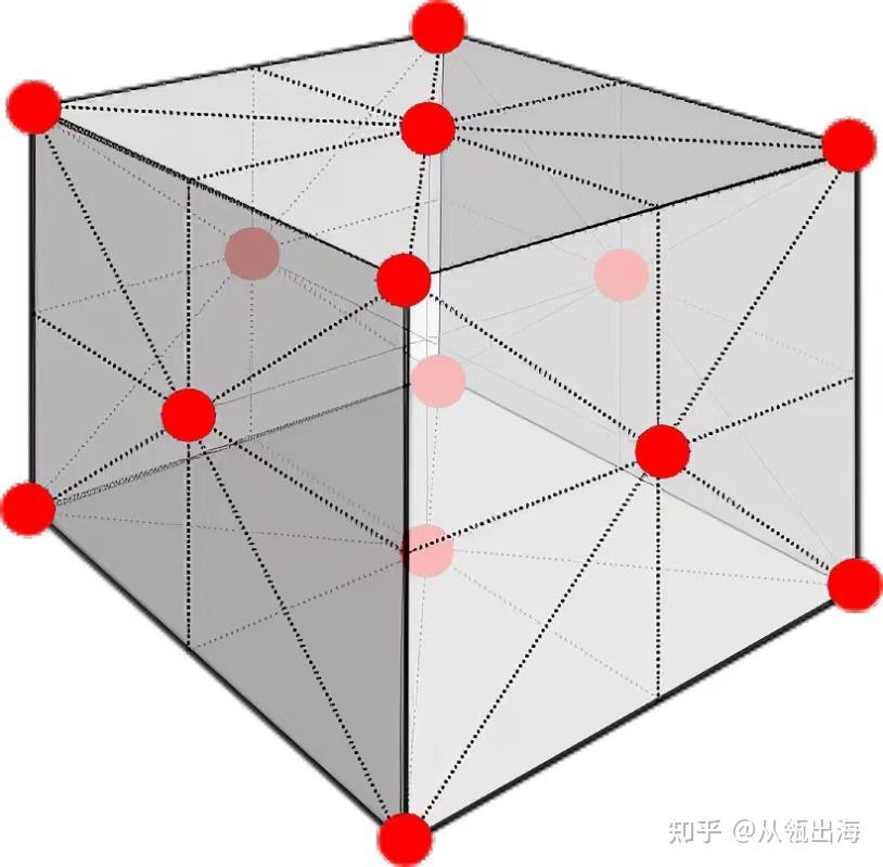 我非常认同著名产品人梁宁老师在《产品思维30讲》中谈到的"点线面体"