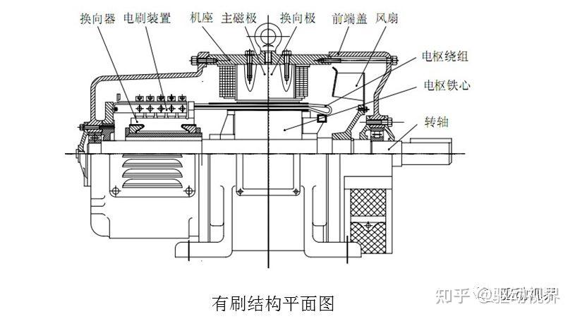 无轴泵推电机原理图图片