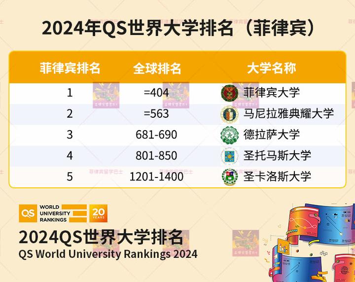 菲律宾国立大学qs图片