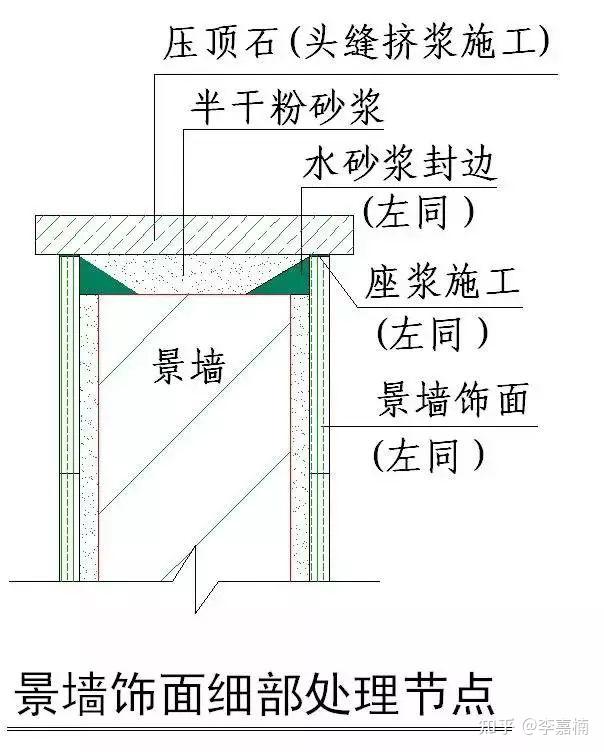 说明 当不采用企口缝时