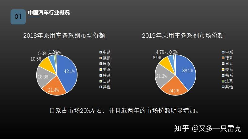 中国有哪些日企? - 知乎