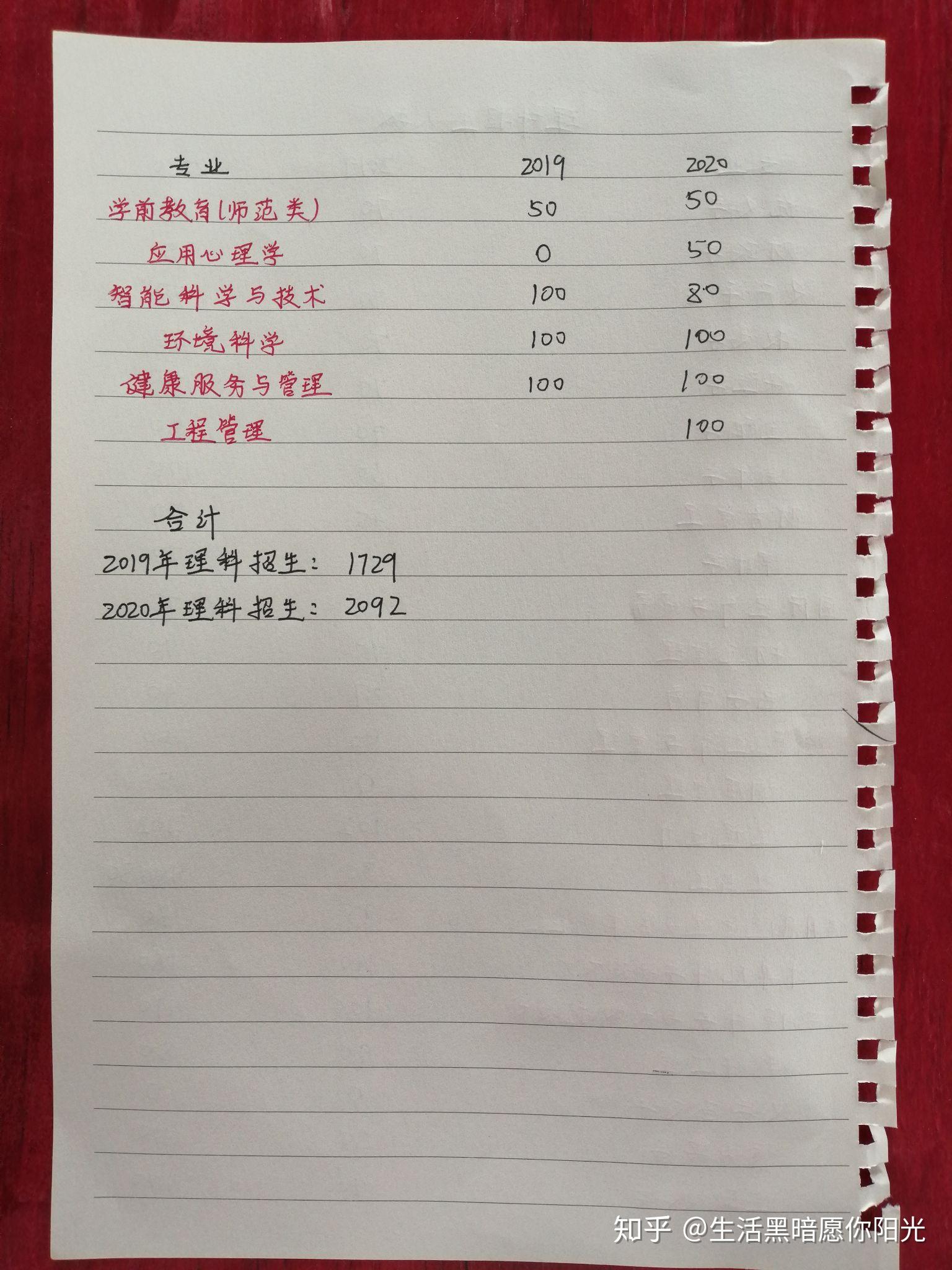 河南财政金融学院专科毕业证书图片（河南金融学院(原河南教育学院)龙子湖校区和校区财务主任黄国波）