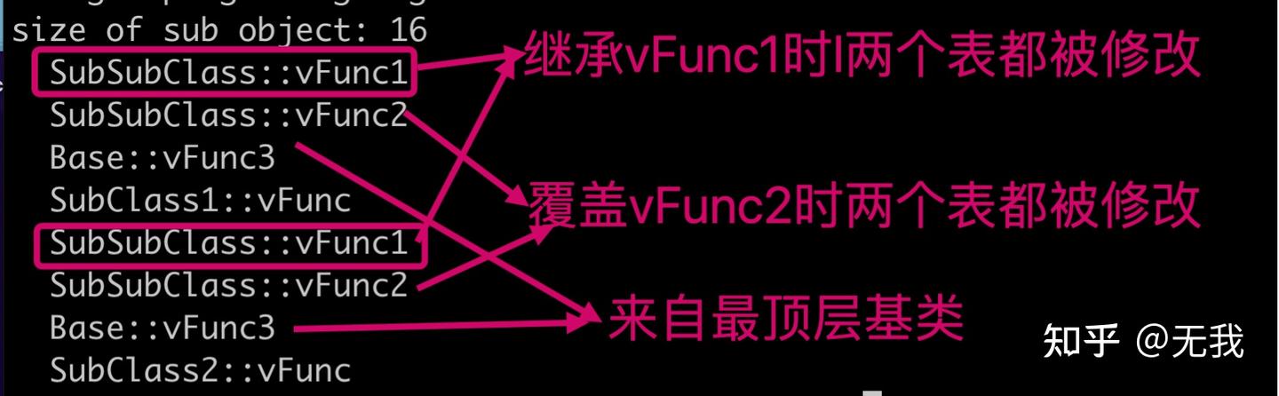 c++虚函数表 - 知乎